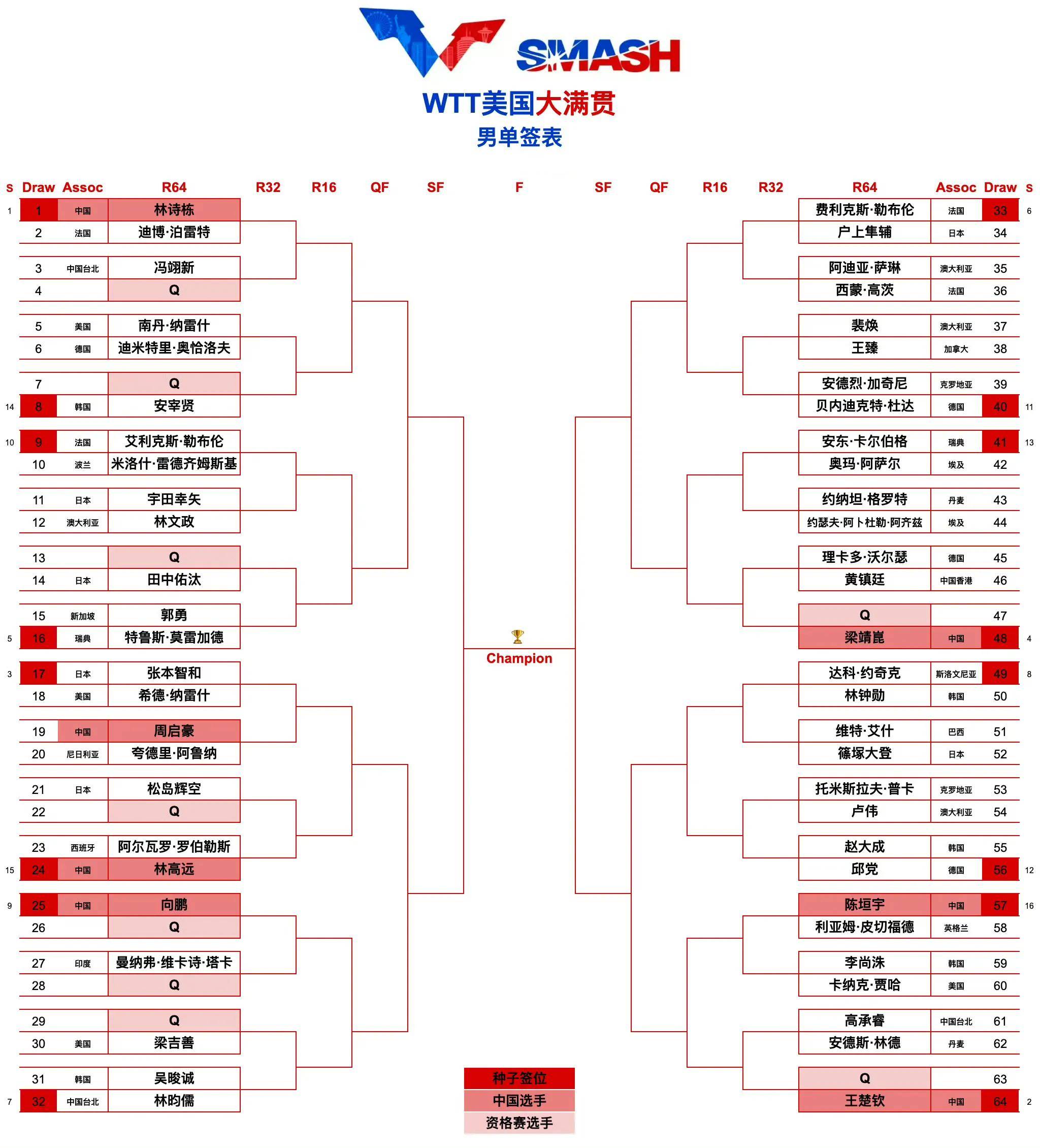 全明星赛赛程吃紧，纽约尼克斯赛前伤情更新，压力陡增，轮换策略成焦点(亚历克斯克洛斯)
