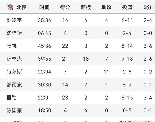 cba上海久事外员最新消息