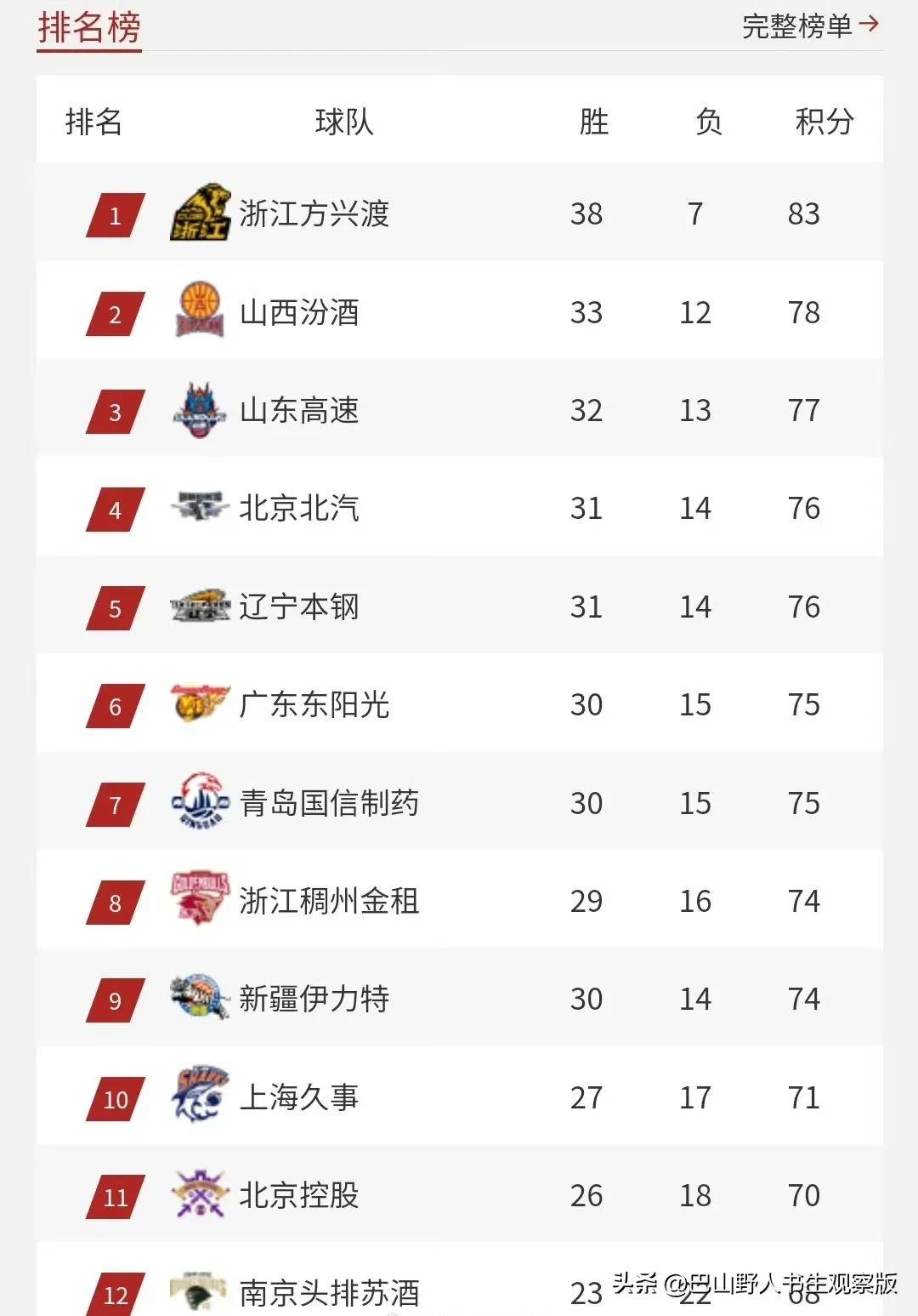 广厦男篮围绕意大利杯战术微调今夜新疆广汇调整名单以备CBA季后赛,这操作让人直呼:风云突变巴塞罗那窗口期内部沟通的简单介绍 广厦男篮围绕意大利杯战术微调今夜新疆广汇调整名单以备CBA季后赛,这操作让人直呼:风云突变巴塞罗那窗口期内部沟通的简单介绍