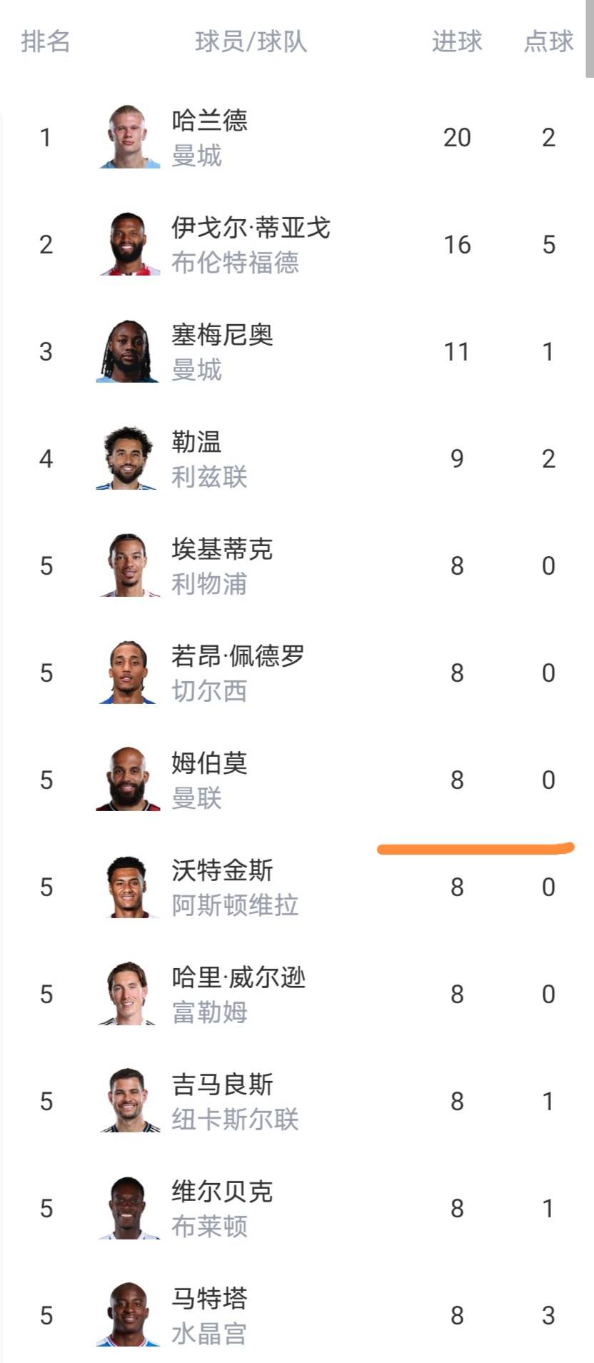 阿森纳对曼联比分预测 阿森纳对曼联比分预测